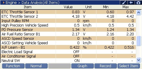 2000 RPM preview